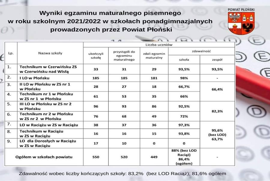 starostwo-wyniki-w-szkolach-copy